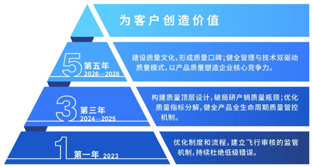 巴德富：“7大策略+3大目标”为品质保驾护航