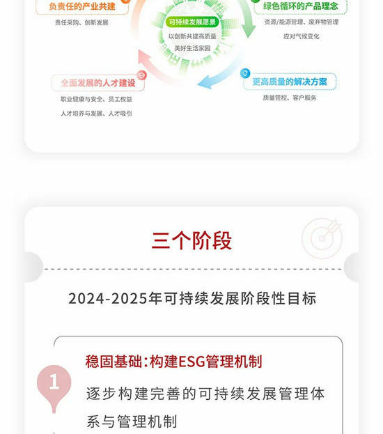 一图读懂丨北新建材可持续发展战略