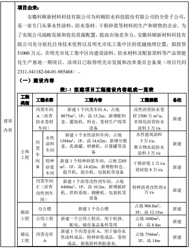 不止立邦两家新厂投产！北新/科顺/三棵树/龙马纷纷开启新一轮产能扩建