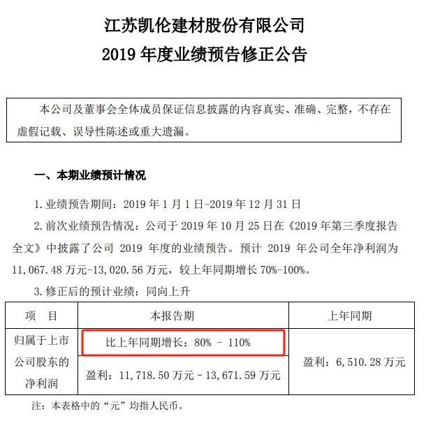 总投资5亿，防水龙头新厂投产