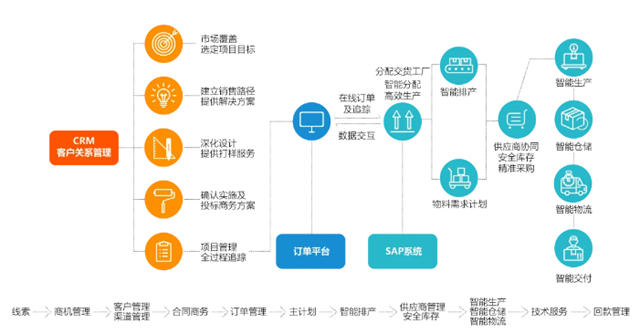 携手亚士，共赢未来！亚士涂保防一体化研讨中国行（重庆站）圆满举行