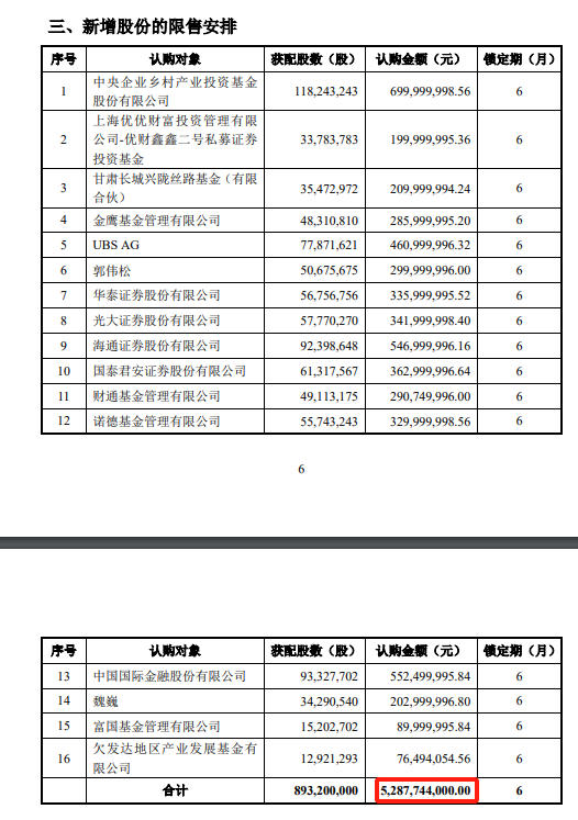 利润暴跌反分红，分红比例超万华，化工龙头有点反常