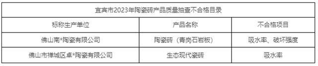 四川宜宾：2批次产品不合格