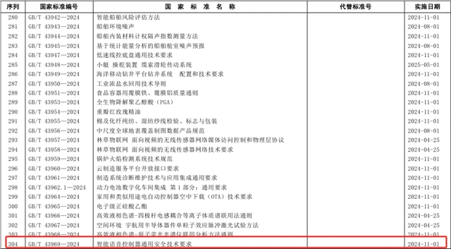 《卫生洁具 智能坐便器》等三项卫浴国家标准发布