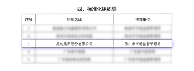 美的集团荣获广东省标准化突出贡献奖