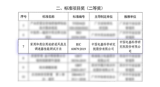 美的集团荣获广东省标准化突出贡献奖