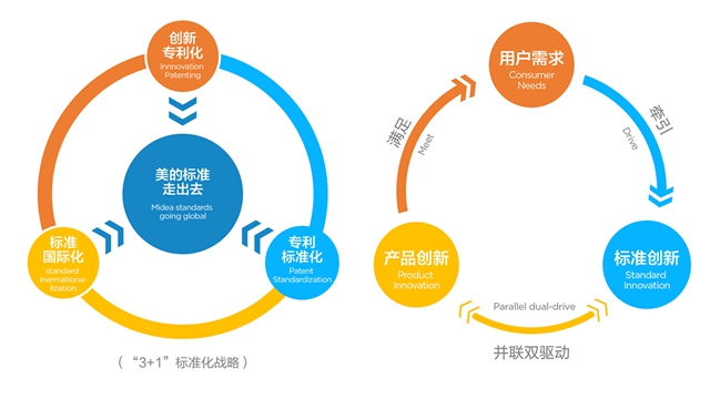 美的集团荣获广东省标准化突出贡献奖