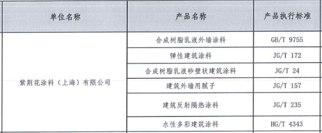 50亿以旧换新花落谁家？立邦/阿克苏诺贝尔/三棵树/亚士/紫荆花