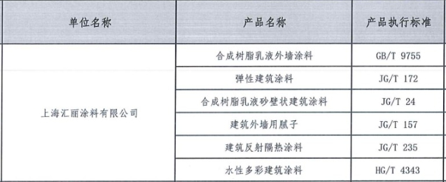 50亿以旧换新花落谁家？立邦/阿克苏诺贝尔/三棵树/亚士/紫荆花