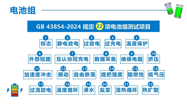 行业唯一！集泰股份参编强制性国家标准GB 43854-2024《电动自行车用锂离子蓄电池安全技术规范》