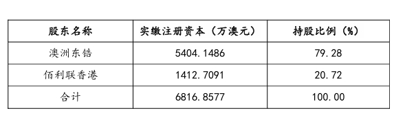 化工巨头收购这家公司20%股份，引发投资者强烈不满