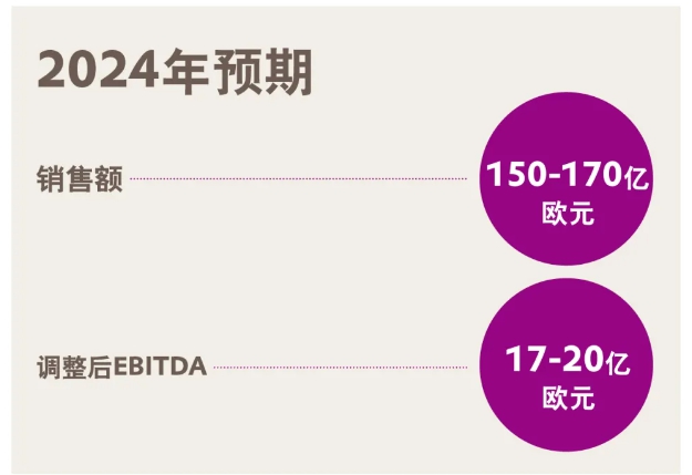 一季度净利润飙升至12亿！化工巨头裁员谈判完成即将实施