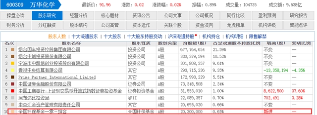 两支化工龙头股背后金主“现身”！豪掷近20亿