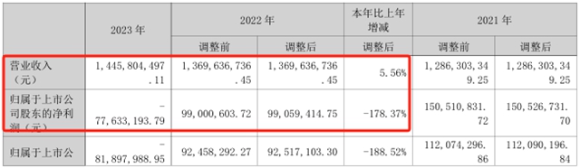 化工巨头收购这家公司20%股份，引发投资者强烈不满