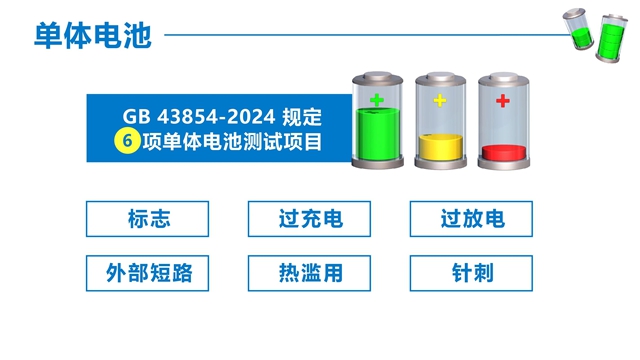 行业唯一！集泰股份参编强制性国家标准GB 43854-2024《电动自行车用锂离子蓄电池安全技术规范》