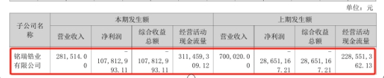 化工巨头收购这家公司20%股份，引发投资者强烈不满