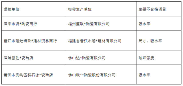 福建抽查发现4批次 陶瓷砖产品不合格