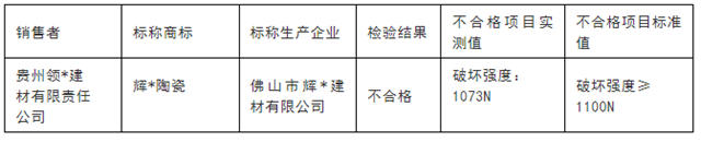 贵州1批次陶瓷砖产品不合格