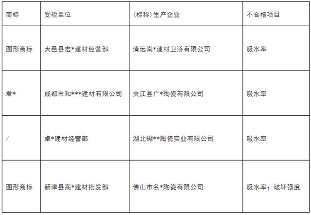 四川成都4批次陶瓷砖产品不合格