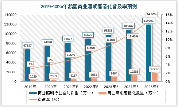 三雄极光披露重点业务营收，1.7亿元！