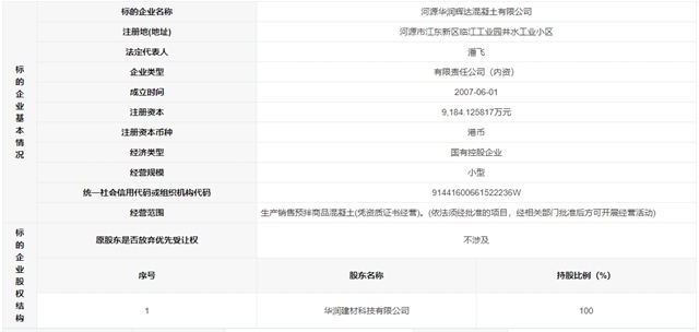 这家水泥集团多家公司转让