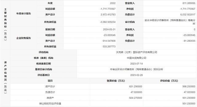 这家水泥集团多家公司转让