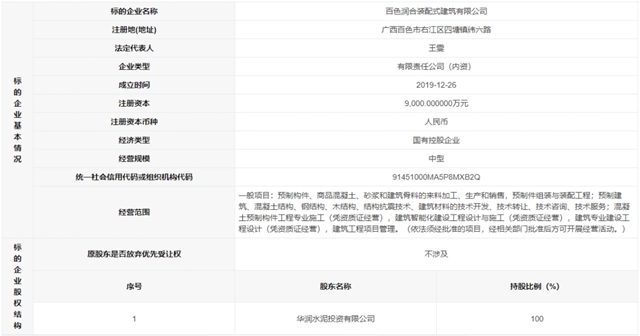 这家水泥集团多家公司转让