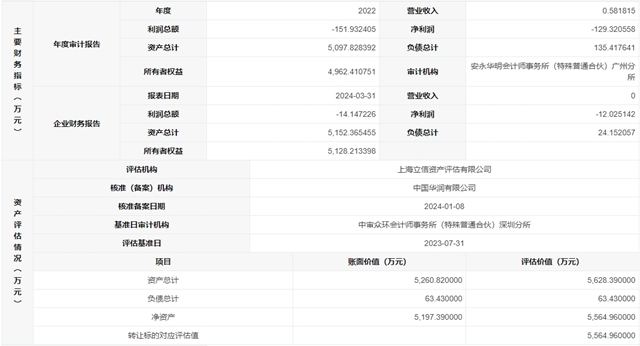 这家水泥集团多家公司转让