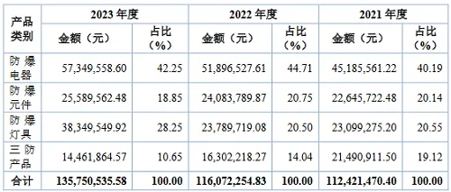 又一家照明相关企业冲刺北交所上市！