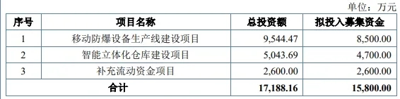 又一家照明相关企业冲刺北交所上市！