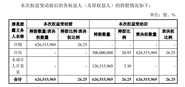 90后女儿“掌权”500亿两家上市龙企