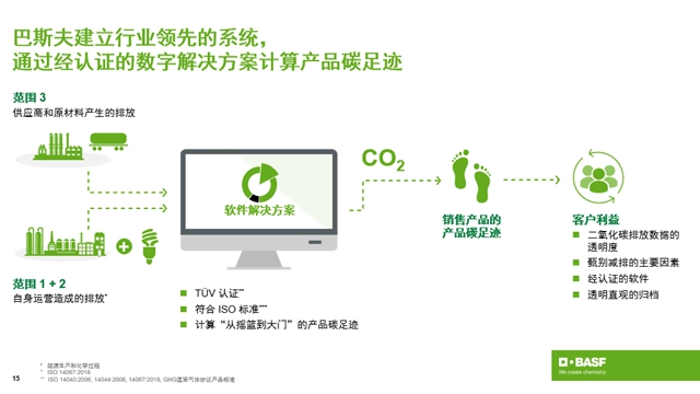 巴斯夫数字化碳足迹管理工具：提升汽车涂装含“绿”量