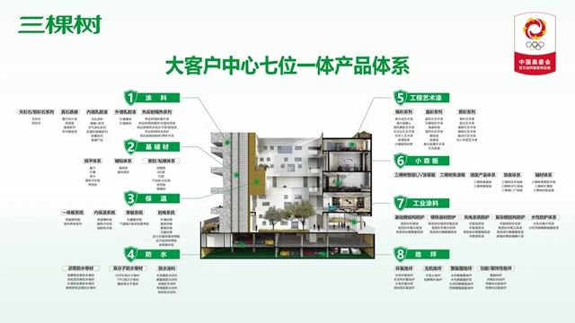 三棵树工业涂料与三一重工签订战略合作协议