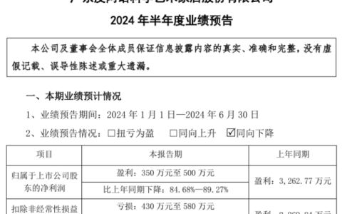 皮阿诺2024年上半年预计净利350万-500万 生产固有成本上升