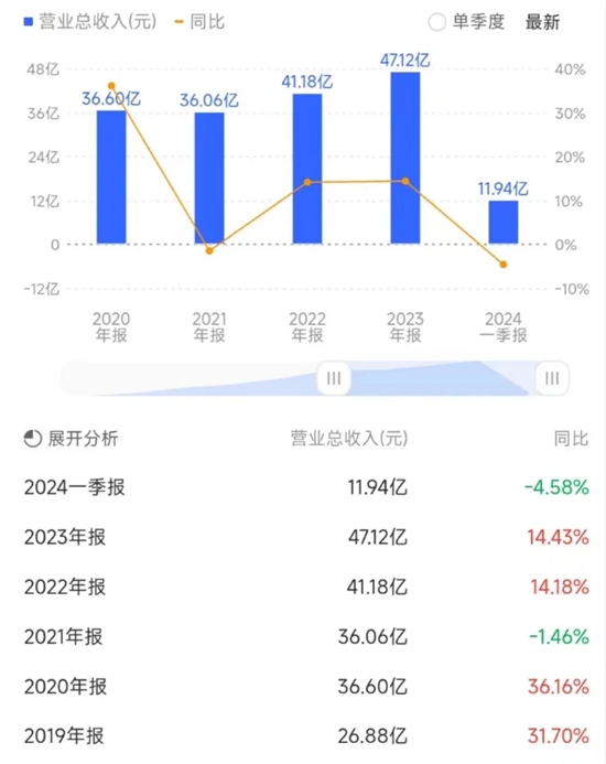 继布克厨卫之后，以1.54亿购入罗曼智能，小熊电器的“熊心”