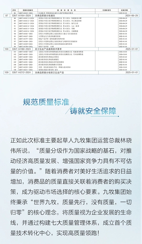 重磅！九牧主导质量分级国家标准正式发布！