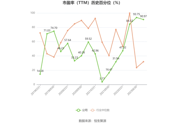 菲林格尔上半年预亏1300万元到1550万元