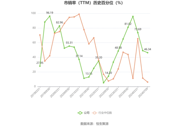 菲林格尔上半年预亏1300万元到1550万元