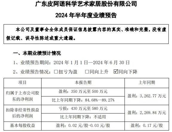 皮阿诺预告半年净利润骤降85%以上：行业逆境与成本上升双重打击