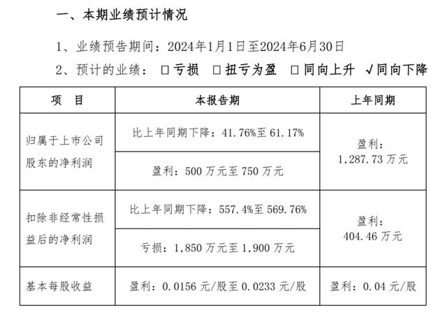 坚朗五金：预计上半年净利润500万元至750万元