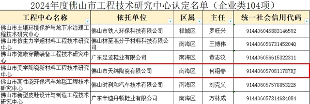 金舵旗下生产中心获“佛山市工程技术研究中心”认定