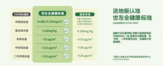 健康战略 品质共荐丨大力推进世友地板&业之峰战略合作布局