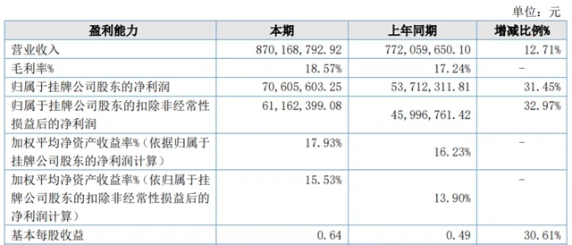 突发！这家照明公司，IPO终止