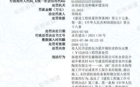 福建泉州：2陶企因擅自施工被罚24.1万