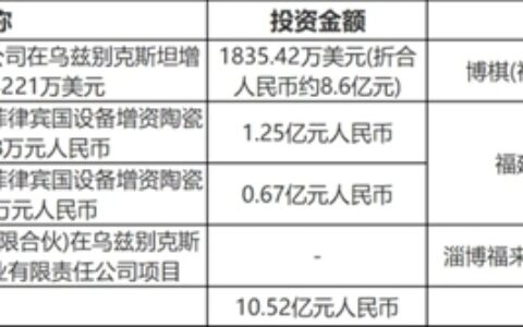 海外投资超10亿元！广东福建江西等新建线技改项目超34个