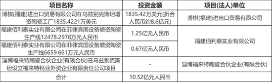 海外投资超10亿元！广东福建江西等新建线技改项目超34个