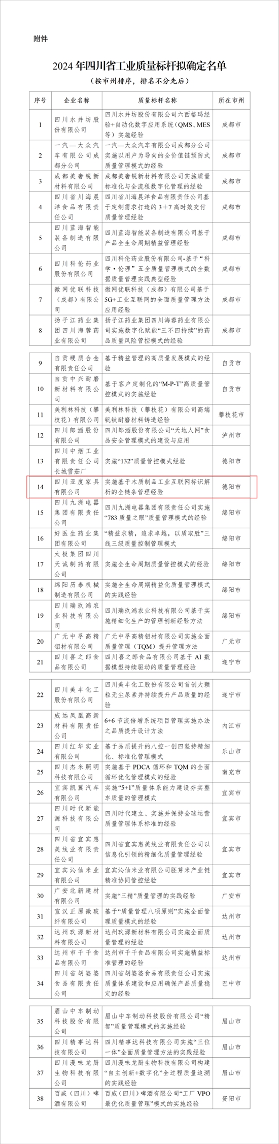 亚度家具荣登2024年四川省工业质量标杆拟确定名单