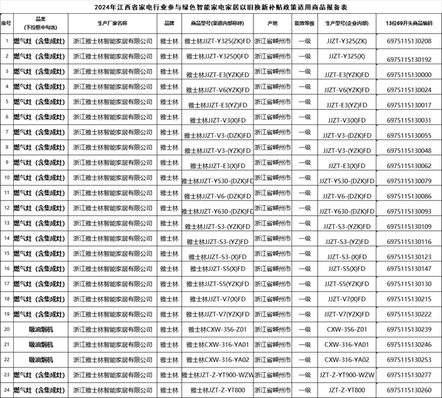 雅士林集成厨电入围江西省家电“以旧换新”消费补贴名单