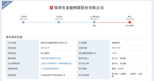 又一家智能家居企业撤回IPO，终止上市申请