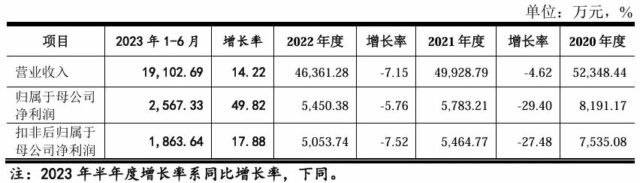 又一家智能家居企业撤回IPO，终止上市申请